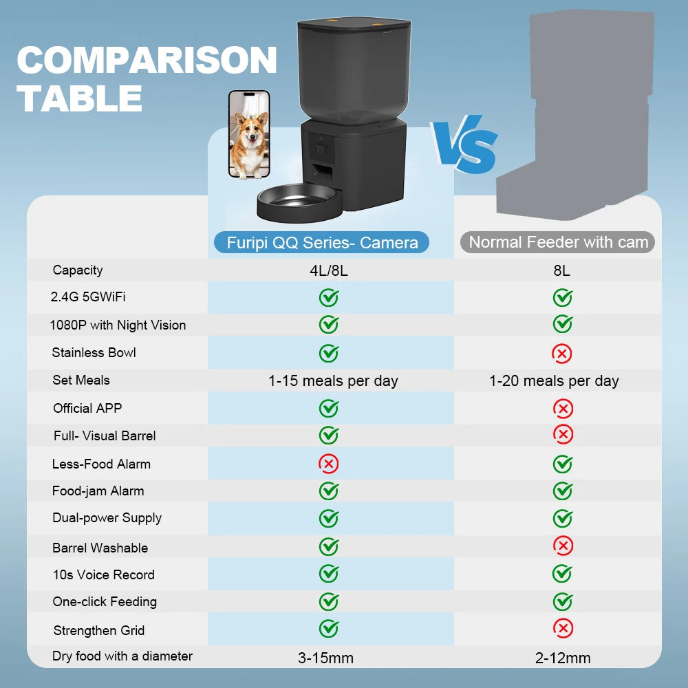 8L Smart Automatic Cat Feeder with Camera & WiFi