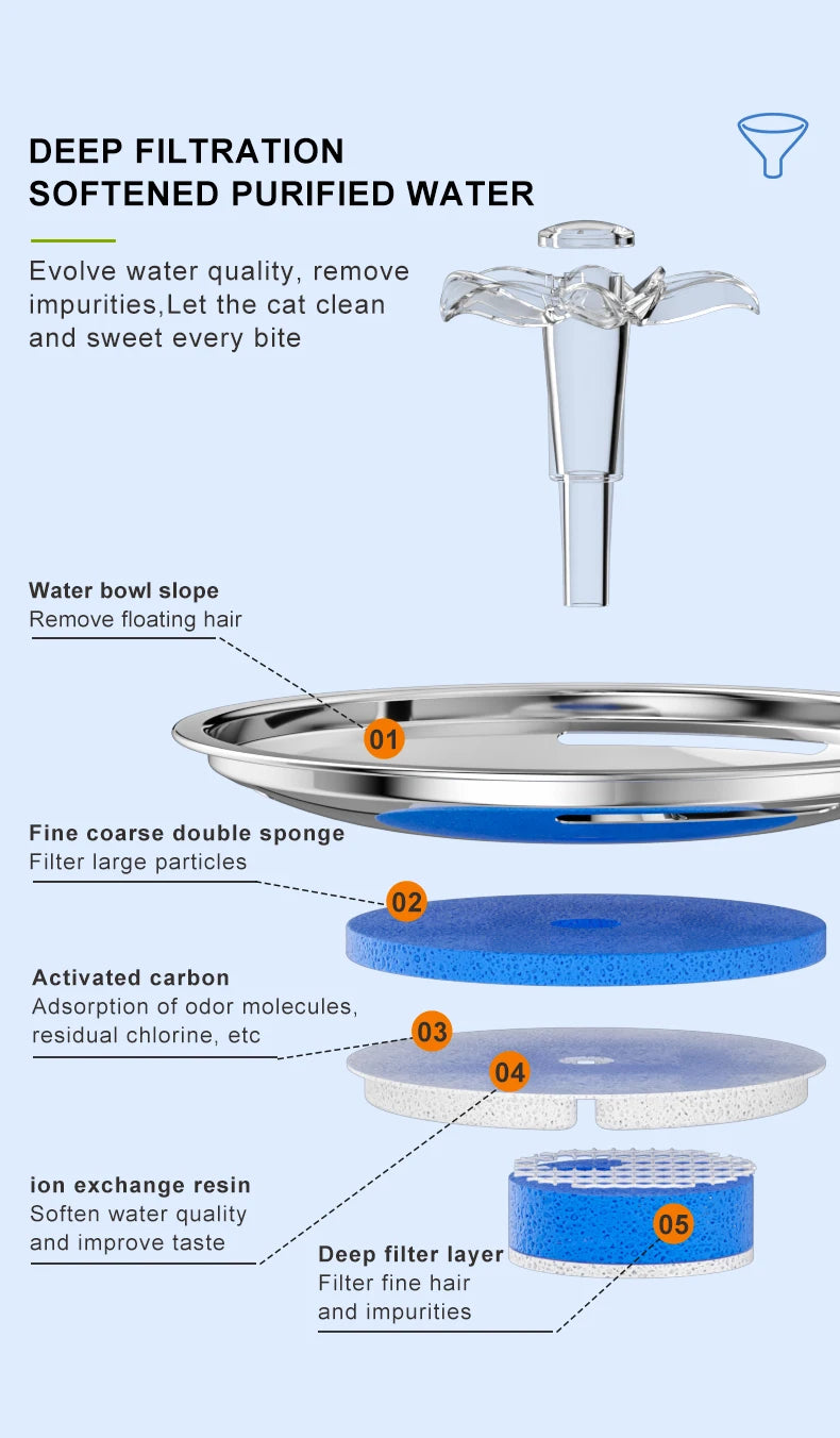 Stainless Steel Automatic Pet Water Fountain – USB Powered