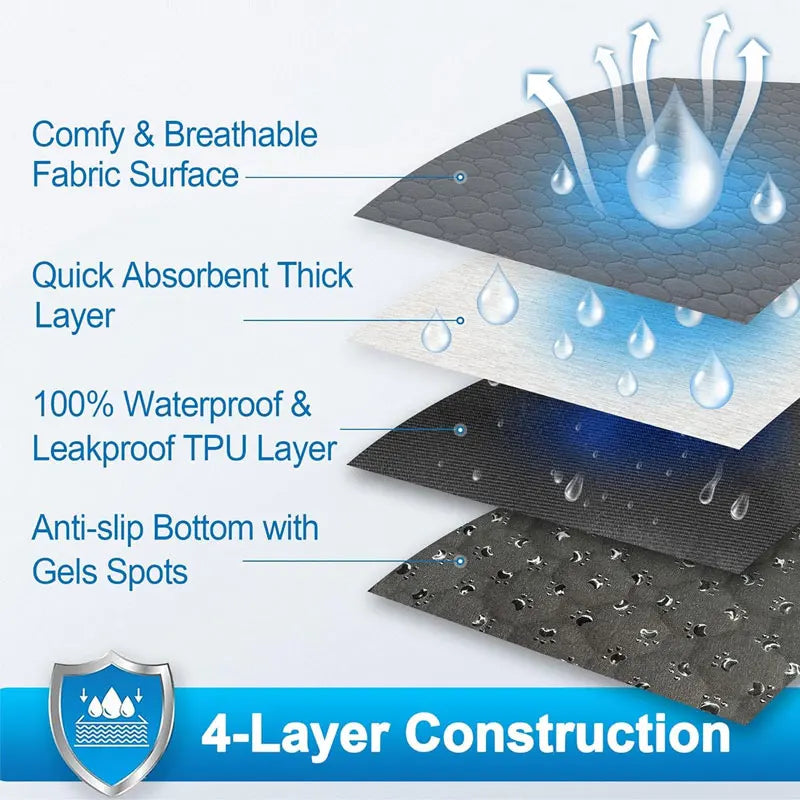 Reusable Waterproof Dog Pee Pad – Absorbent Training Mat